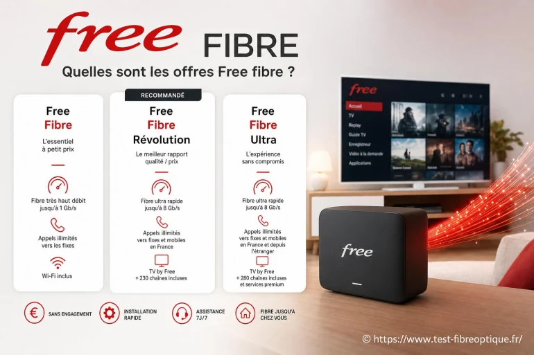 Quelles sont les offres Free fibre disponibles et comment les choisir ?