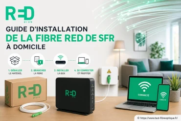 Guide d’installation de la fibre RED de SFR à domicile : comment faire étape par étape