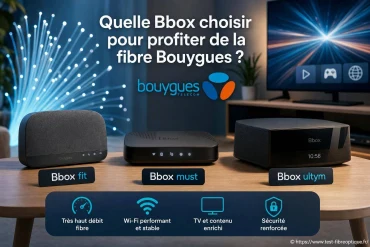 Quelle Bbox choisir pour profiter pleinement de la fibre Bouygues ?