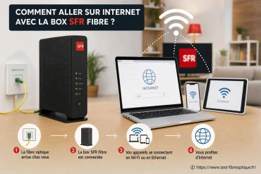 Comment aller sur internet avec la box SFR fibre ?