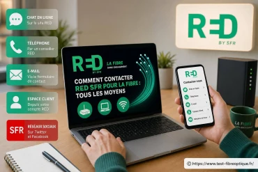 Comment contacter RED SFR pour la fibre : tous les moyens