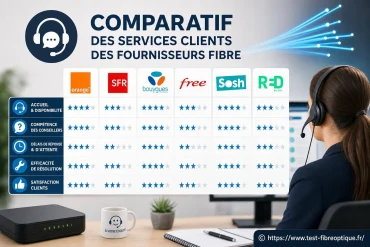 Comparatif des services clients des fournisseurs fibre