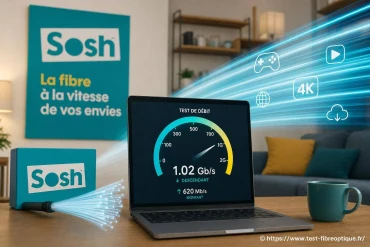 Quel débit attendre avec la fibre Sosh ?