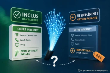 Fibre optique : les options sont-elles incluses ou en supplément ?