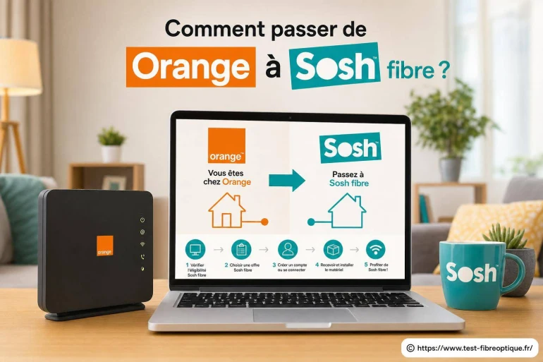 Comment passer de Orange à Sosh fibre ?