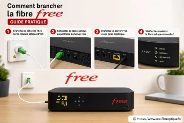 Comment brancher la fibre Free ? Guide pratique