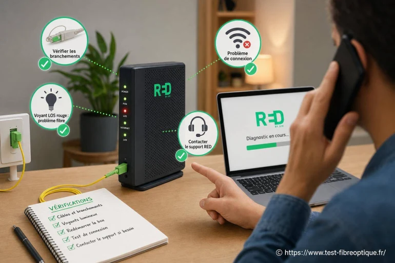 Résoudre les problèmes courants avec la fibre RED