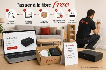 Passer à la fibre Free : étapes et procédure