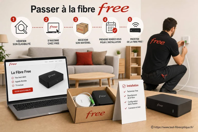 Passer à la fibre Free : étapes et procédure