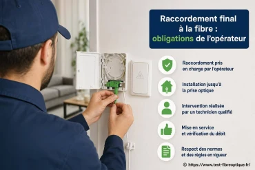 Raccordement final à la fibre : quelles sont les obligations de l’opérateur ?