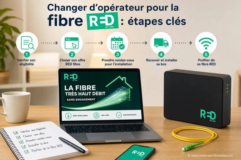Changer d’opérateur pour la fibre RED de SFR : les étapes clés