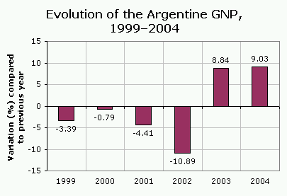Vue de Argentine