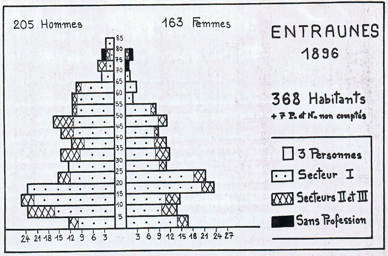Vue de Entraunes