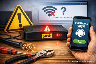 Fibre Sosh : que faire en cas de panne ou de problème ?