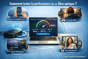 Comment tester la performance de sa fibre optique efficacement ?