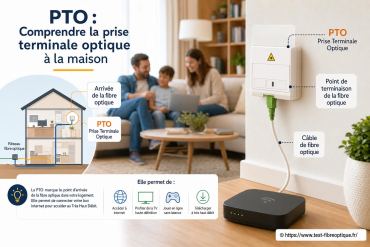PTO : comprendre la prise terminale optique à la maison