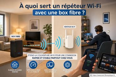 À quoi sert un répéteur Wi-Fi avec une box fibre ?