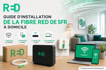 Guide d’installation de la fibre RED de SFR à domicile : comment faire étape par étape