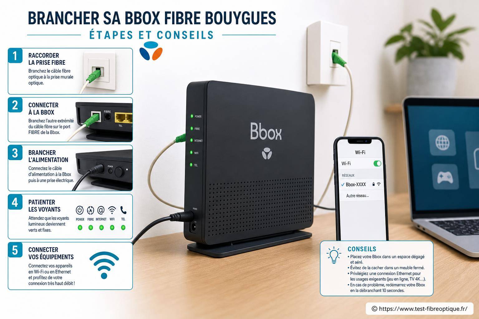 Brancher sa Bbox fibre Bouygues : guide complet des étapes et conseils
