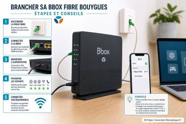 Brancher sa Bbox fibre Bouygues : guide complet des étapes et conseils